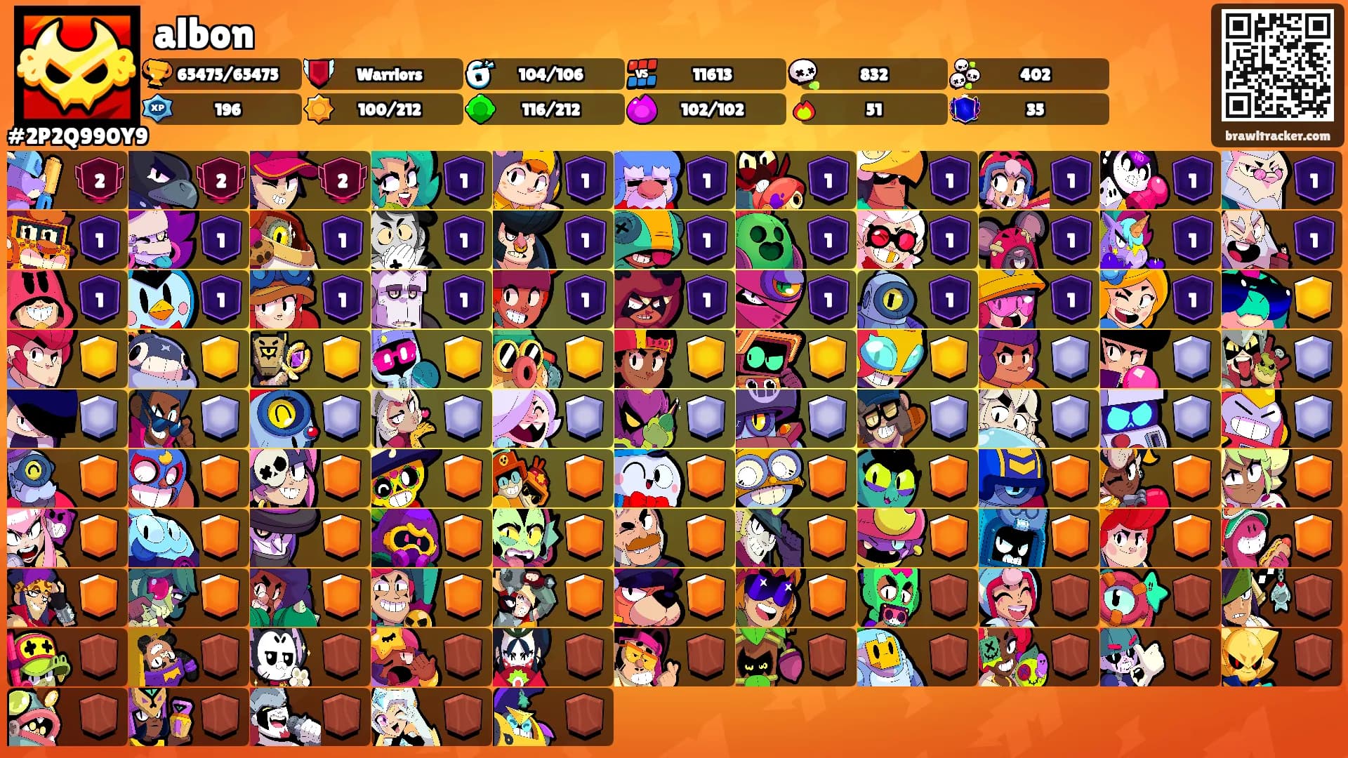 albon's Ranks