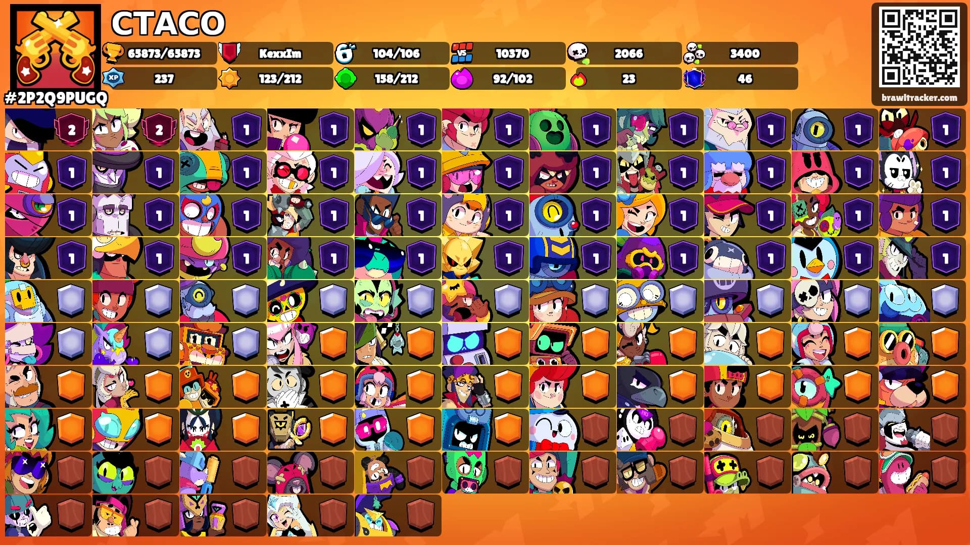 СТАСО's Ranks