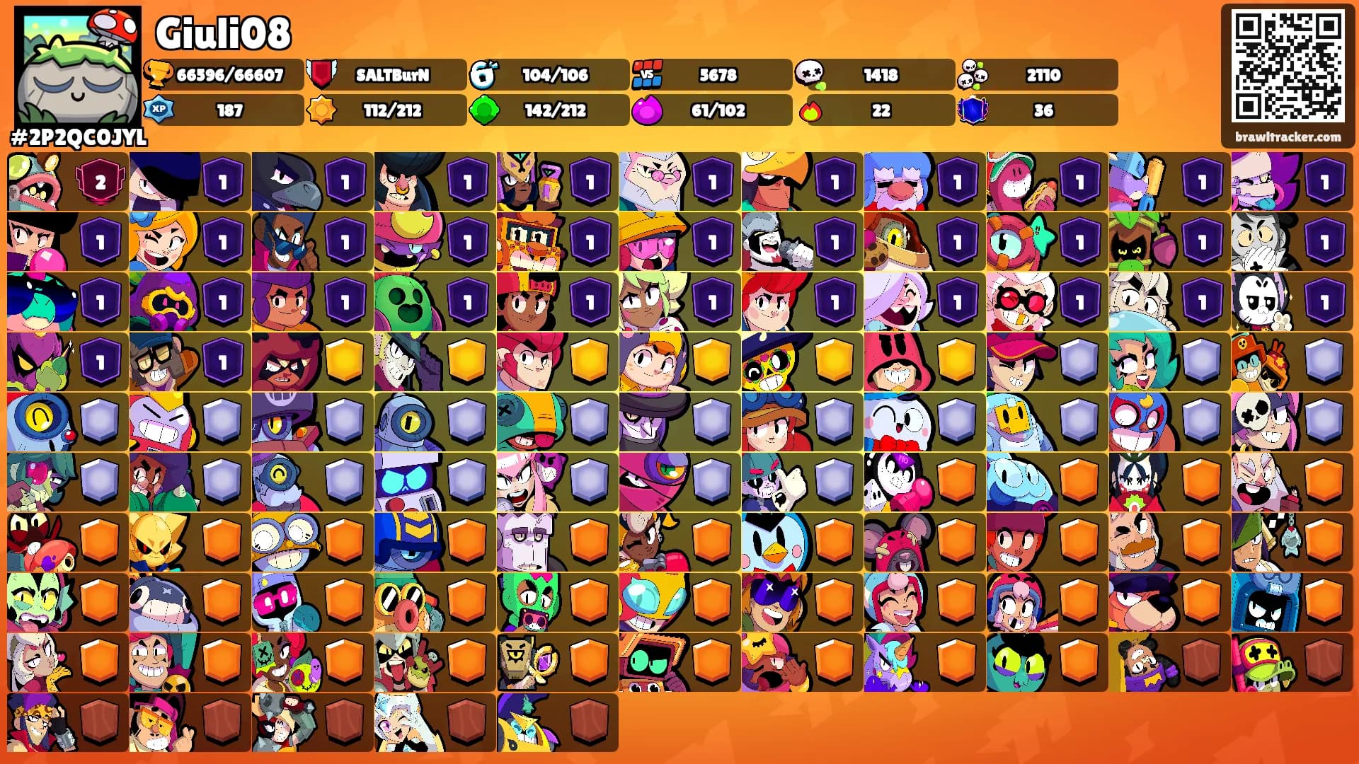 Giuli08's Ranks