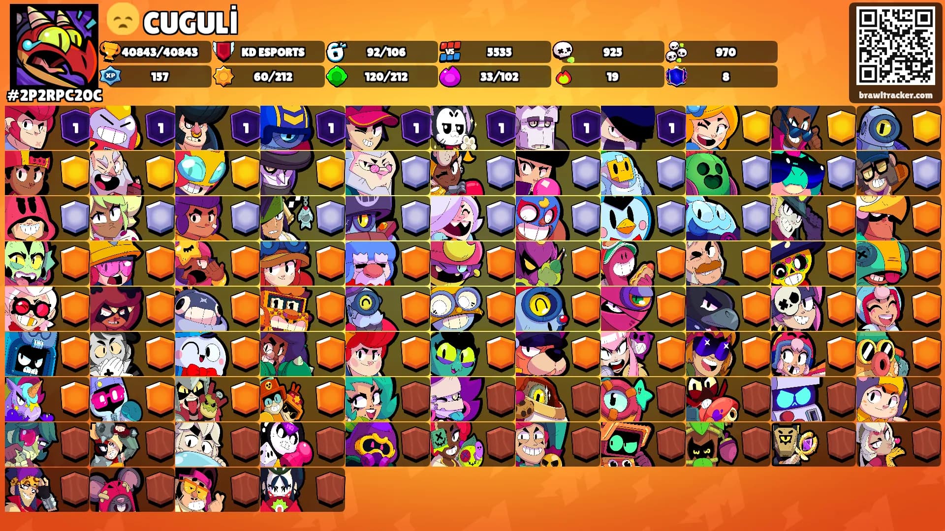 😞 CUGULİ's Ranks