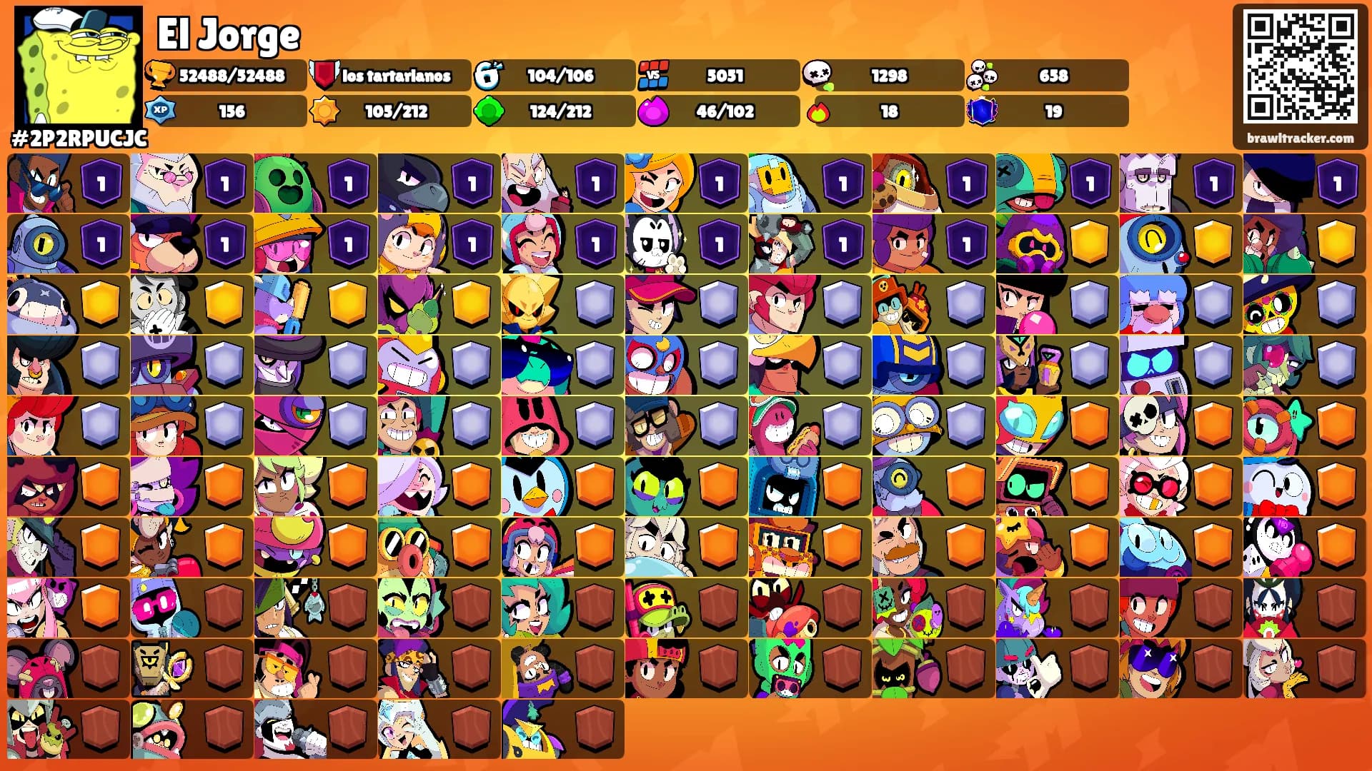 El Jorge's Ranks
