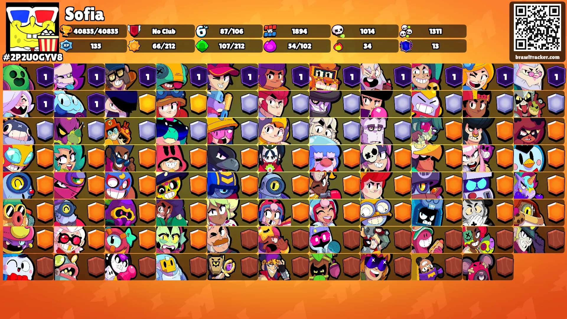Sofia's Ranks