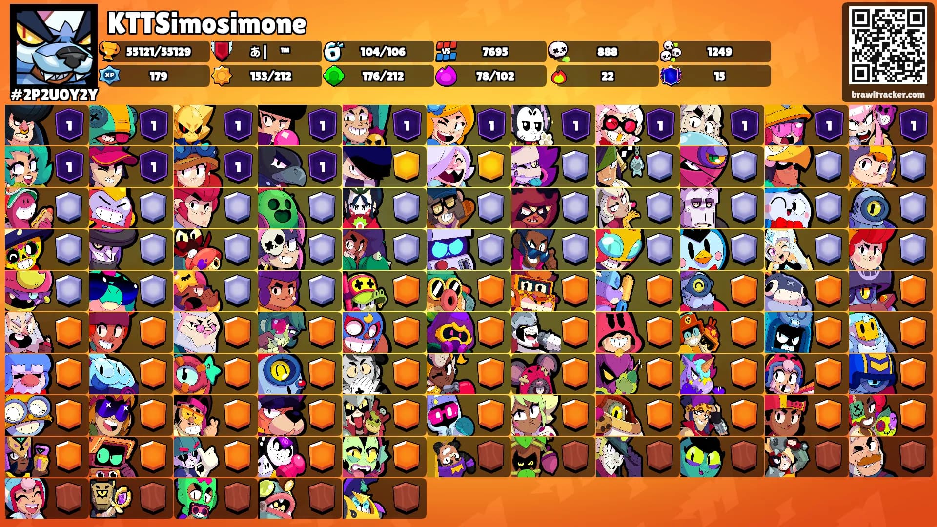 KTTSimosimone's Ranks