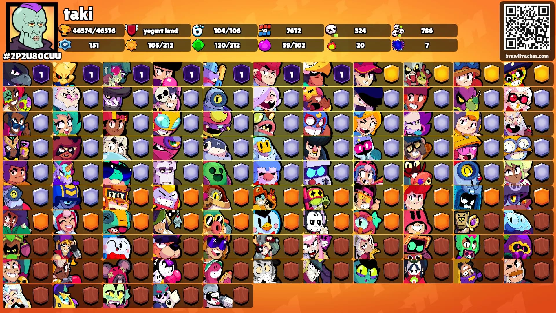 taki's Ranks