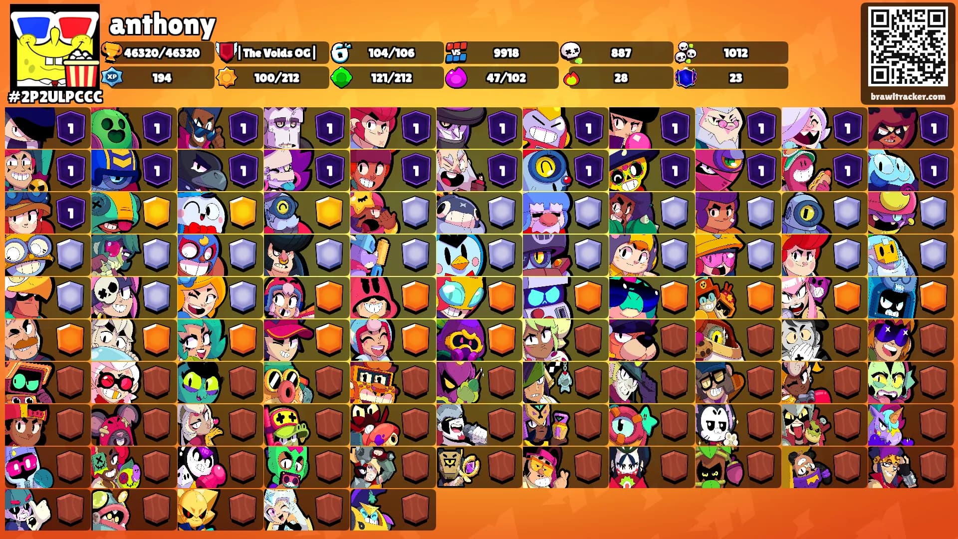 anthony's Ranks