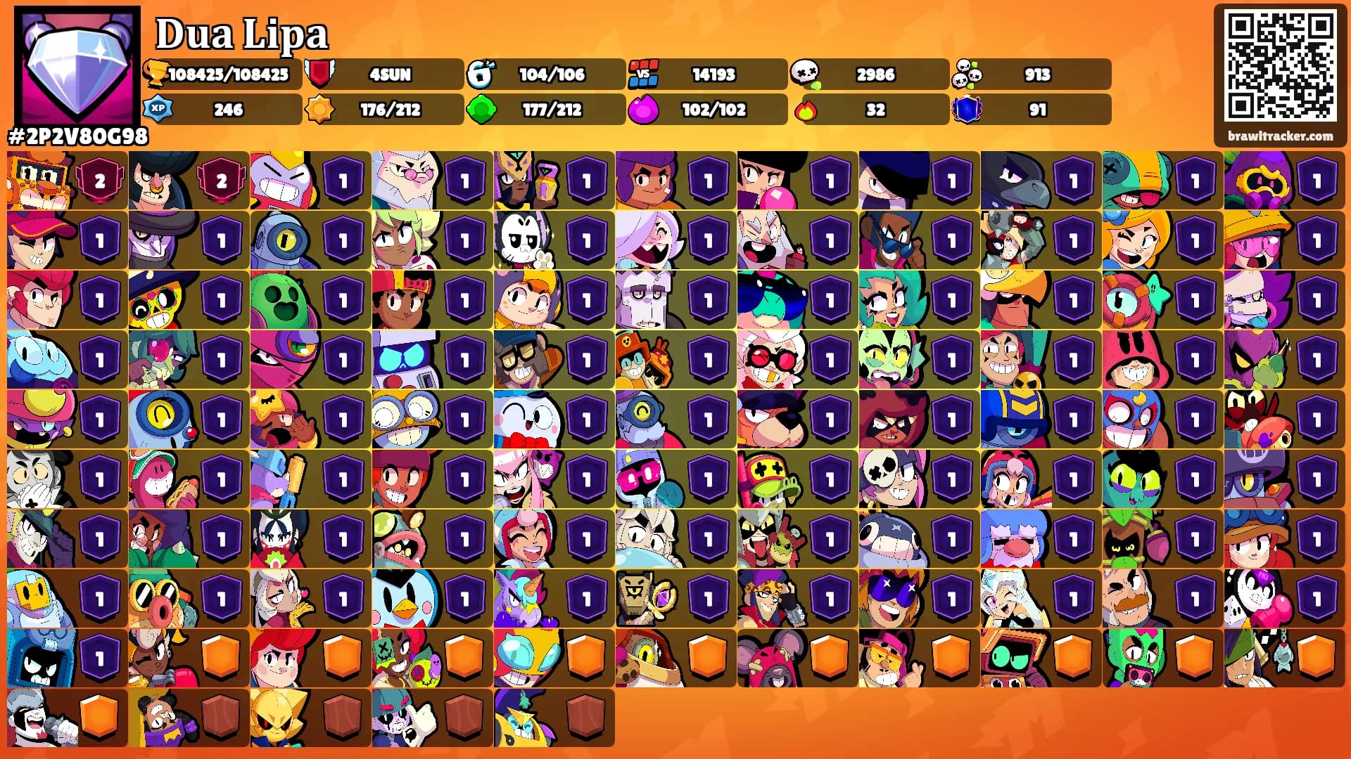 𝐃𝐮𝐚 𝐋𝐢𝐩𝐚's Ranks