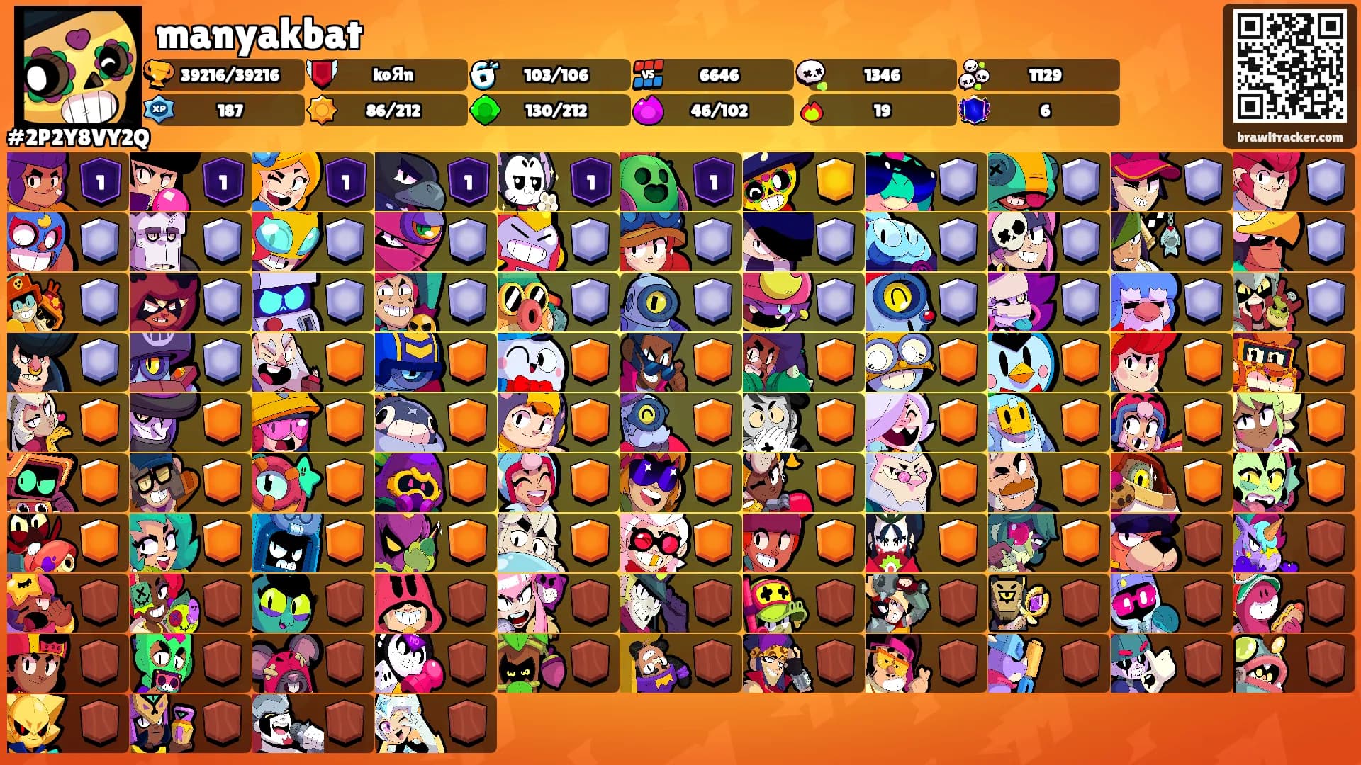 manyakbat's Ranks