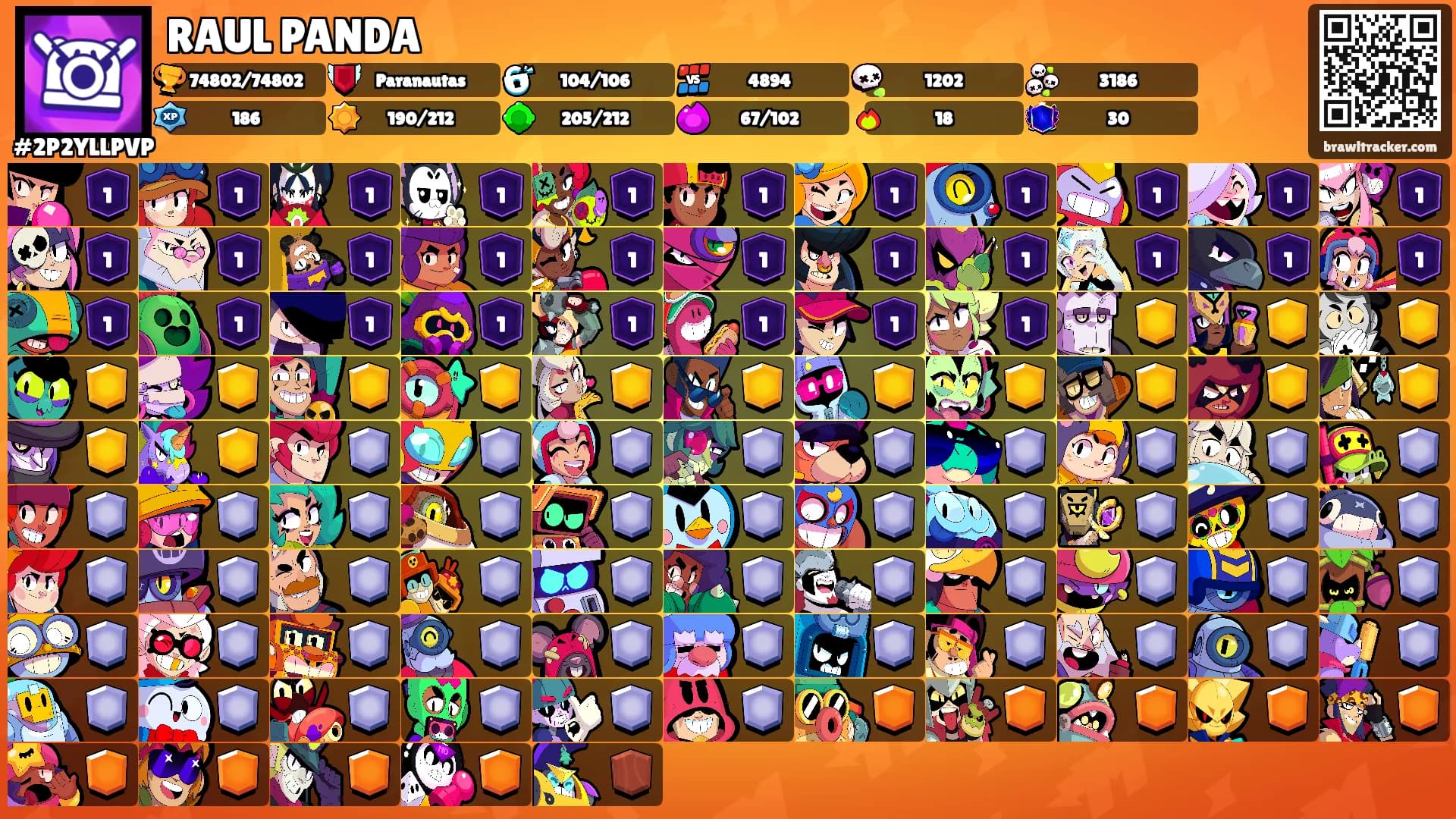 RAUL PANDA's Ranks