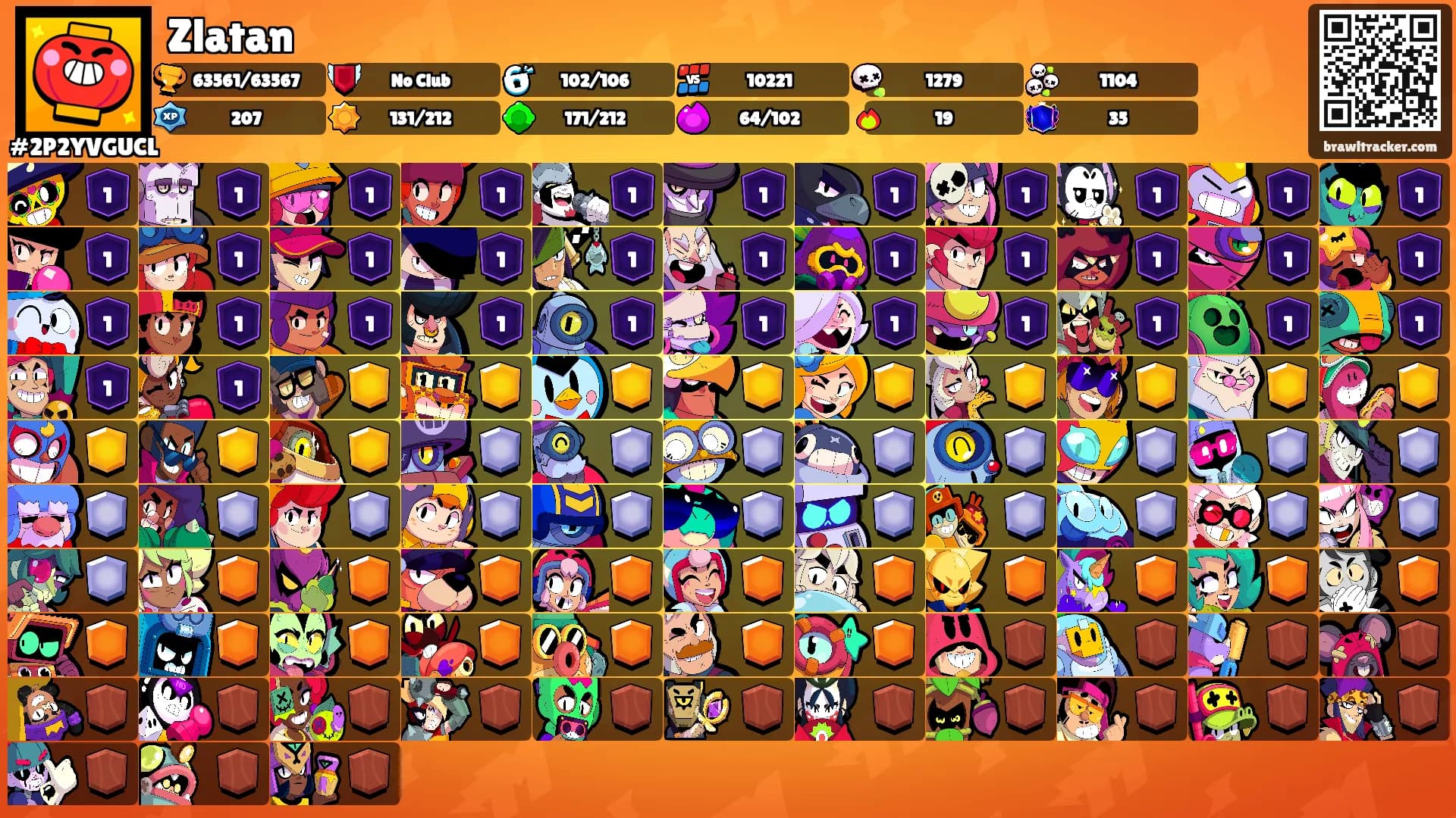 Zlatan's Ranks
