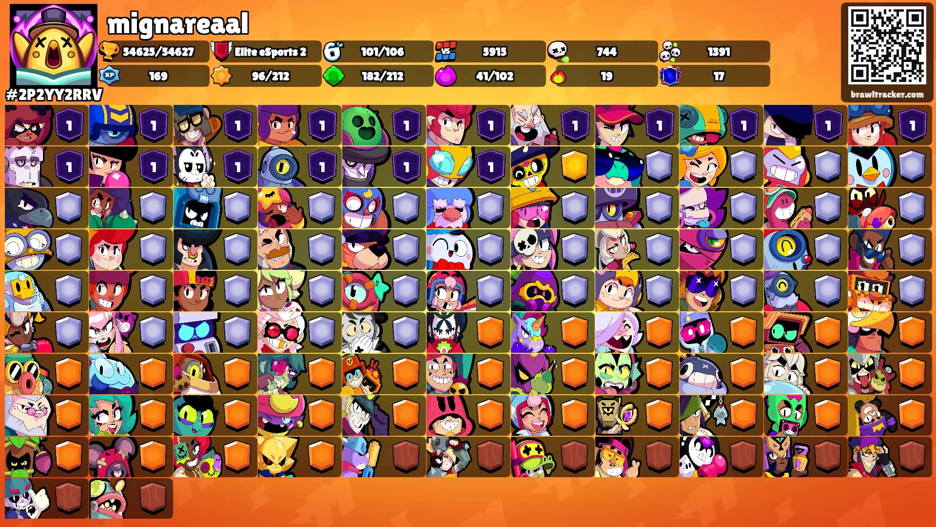 mignareaal's Ranks