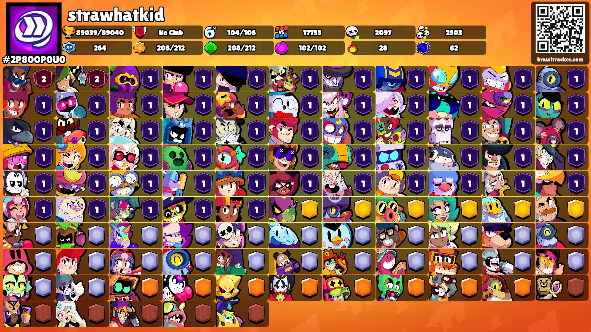 strawhatkid's Ranks