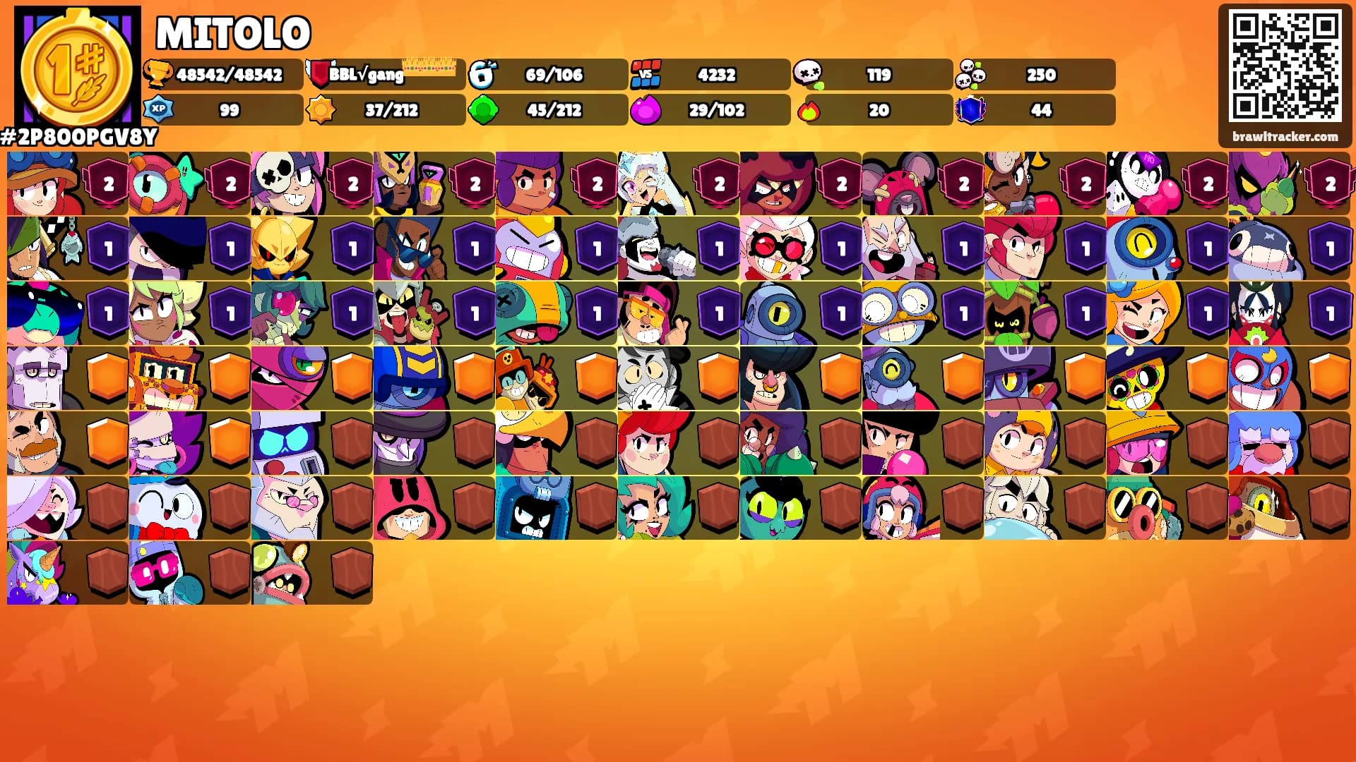 MITOLO's Ranks