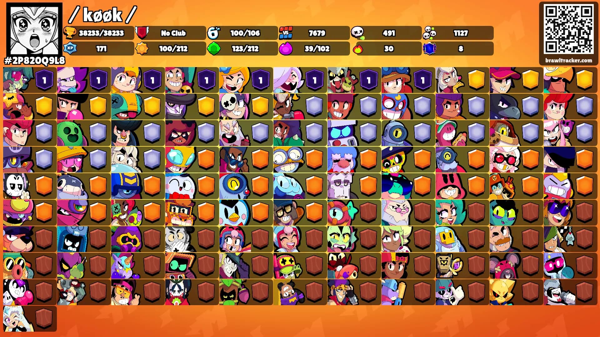 / køøk /'s Ranks