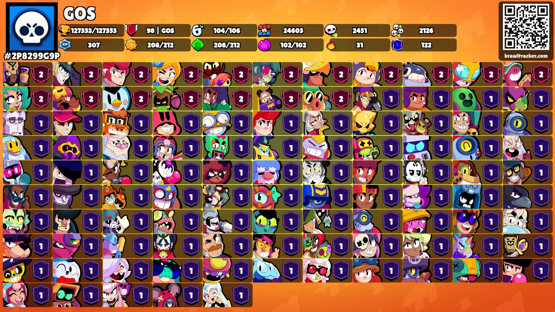 GOS's Ranks