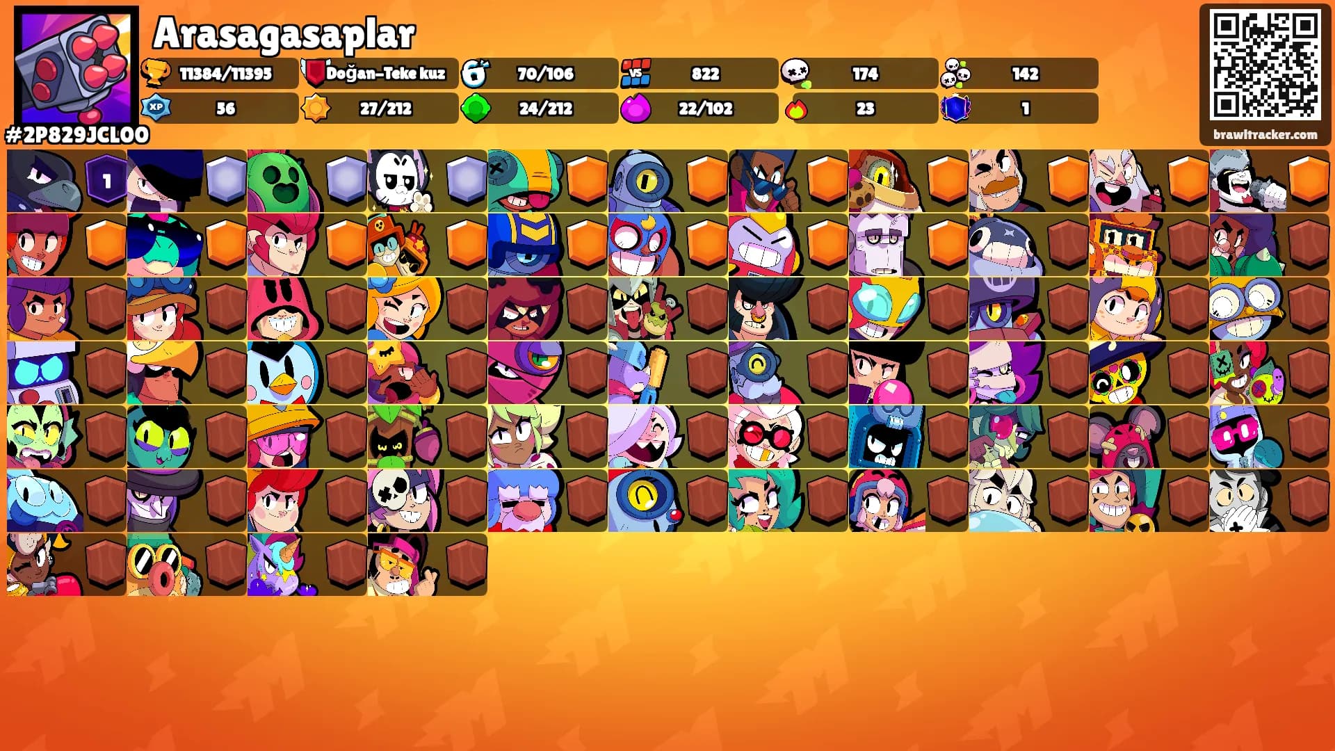 Arasagasaplar's Ranks