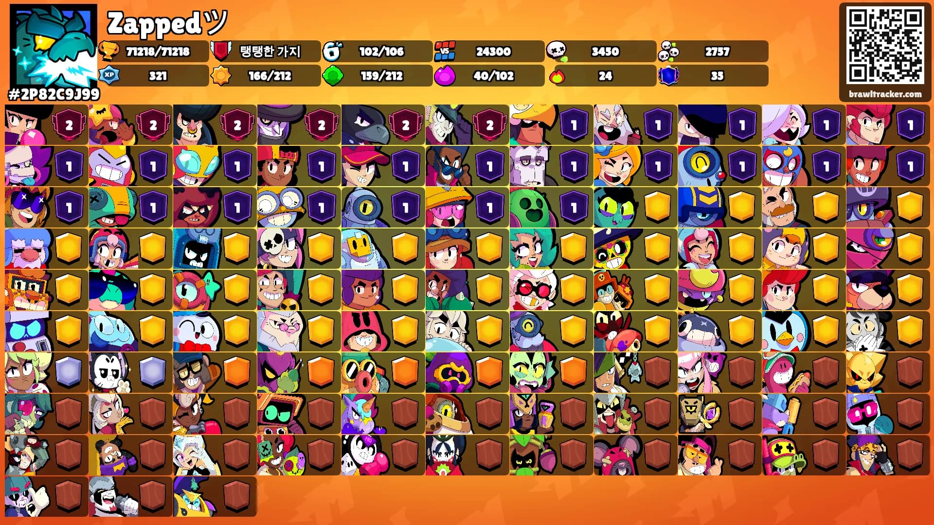 Zappedツ's Ranks