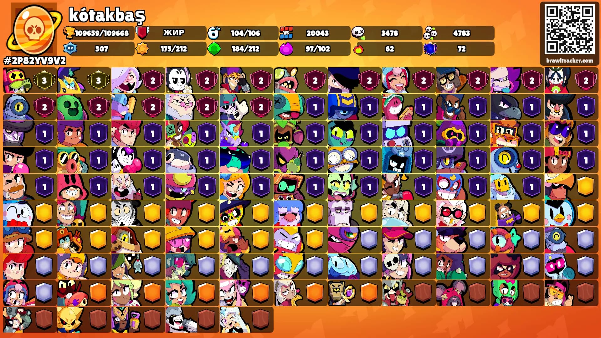 kótakbaş's Ranks