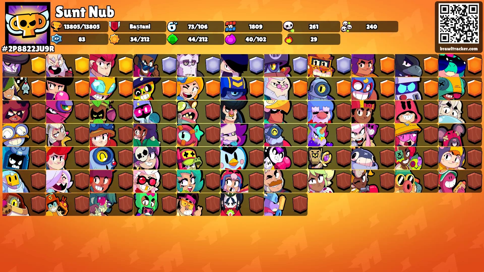 Sunt Nub's Ranks