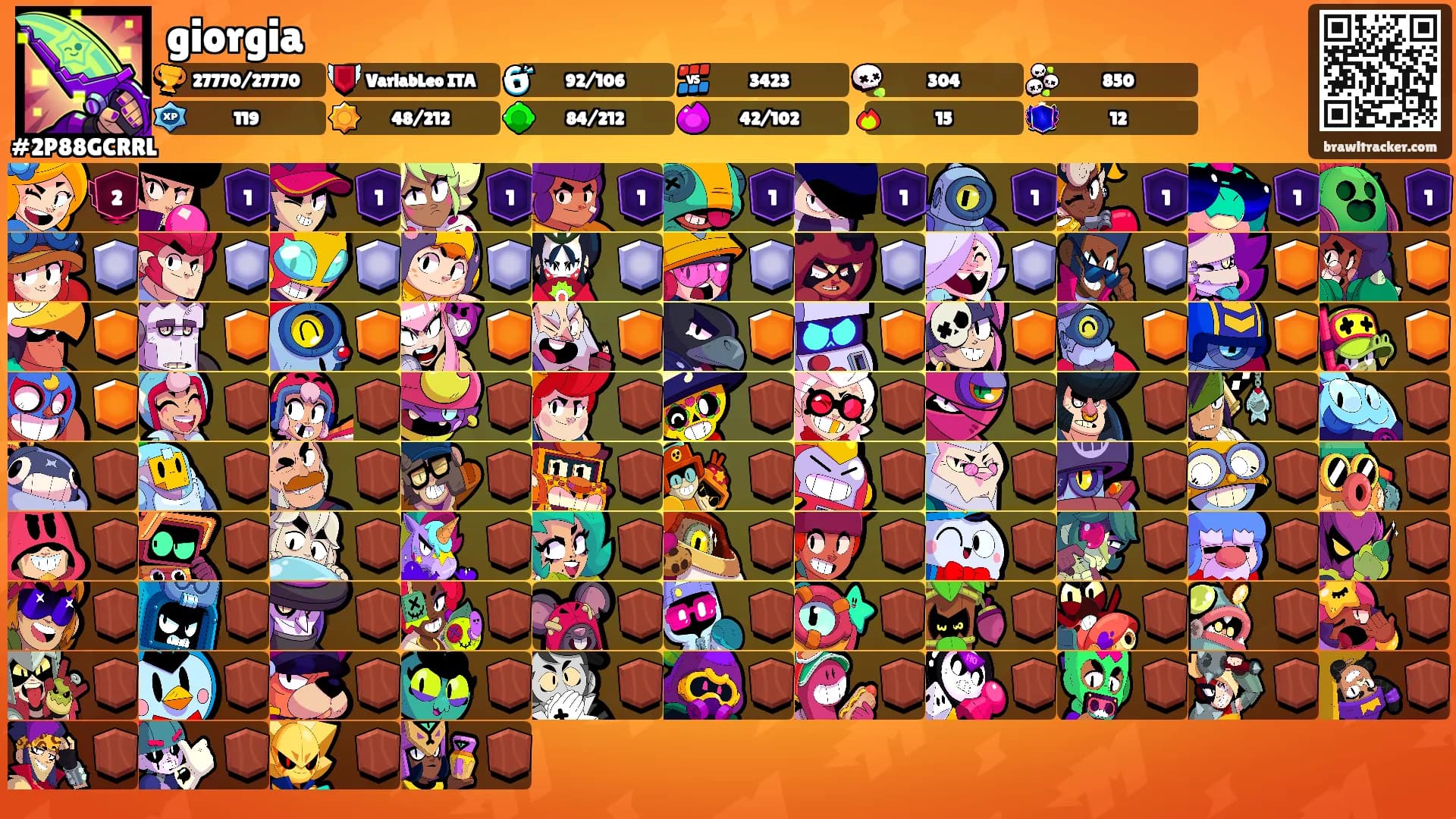 giorgia's Ranks