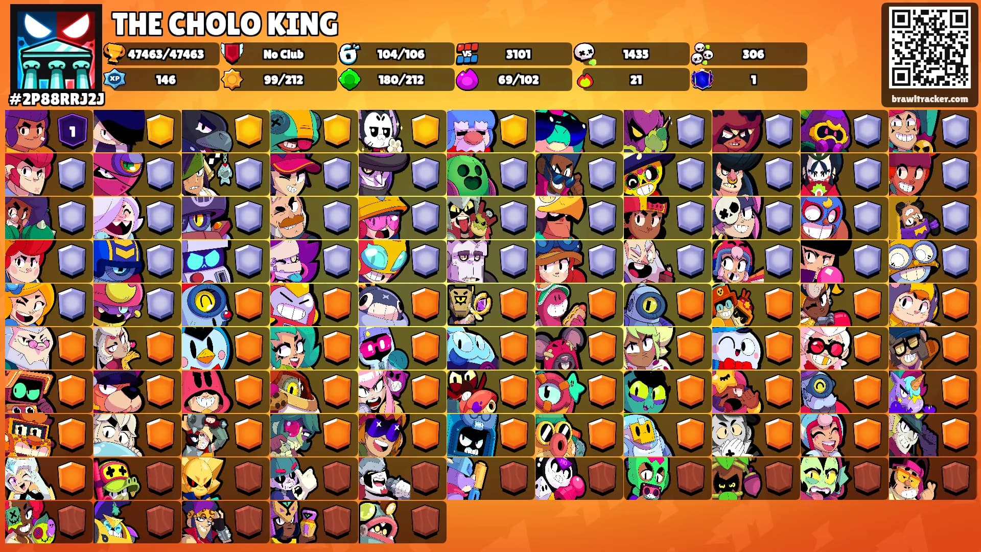 THE CHOLO KING's Ranks