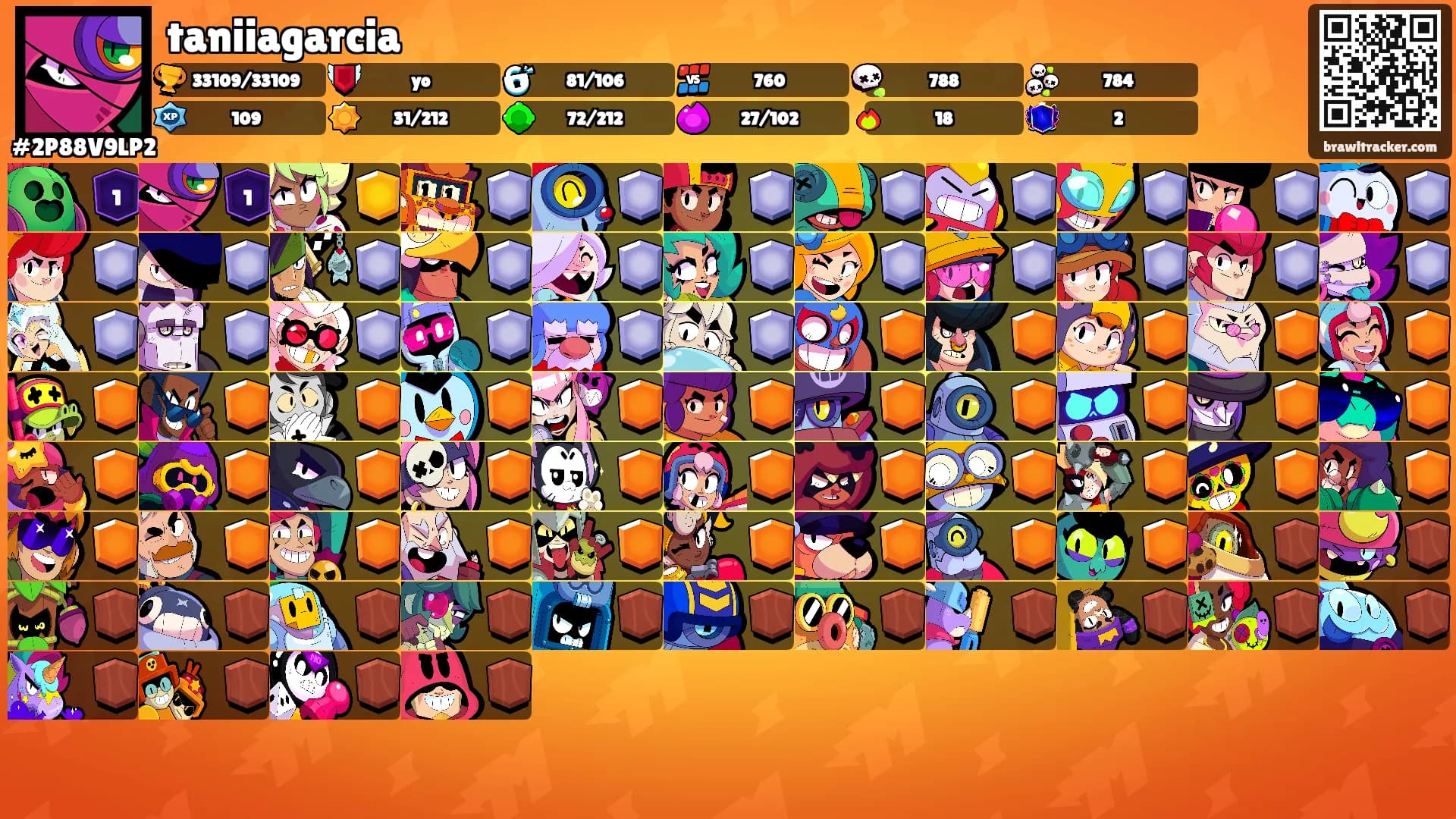 taniiagarcia's Ranks
