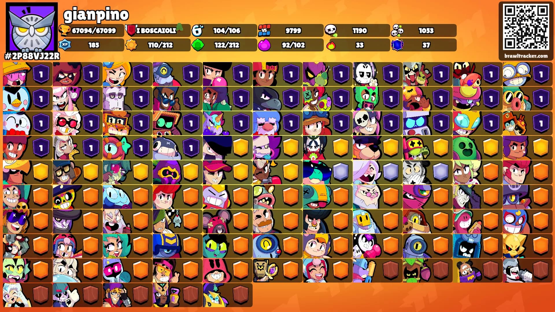 gianpino's Ranks