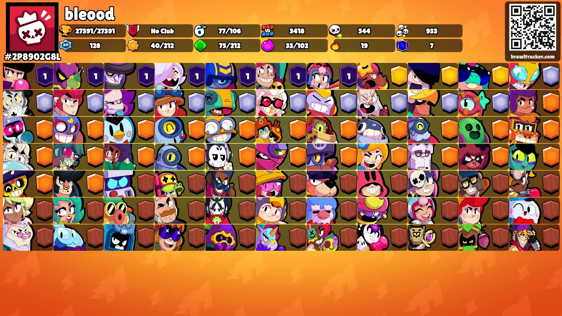 bleood's Ranks