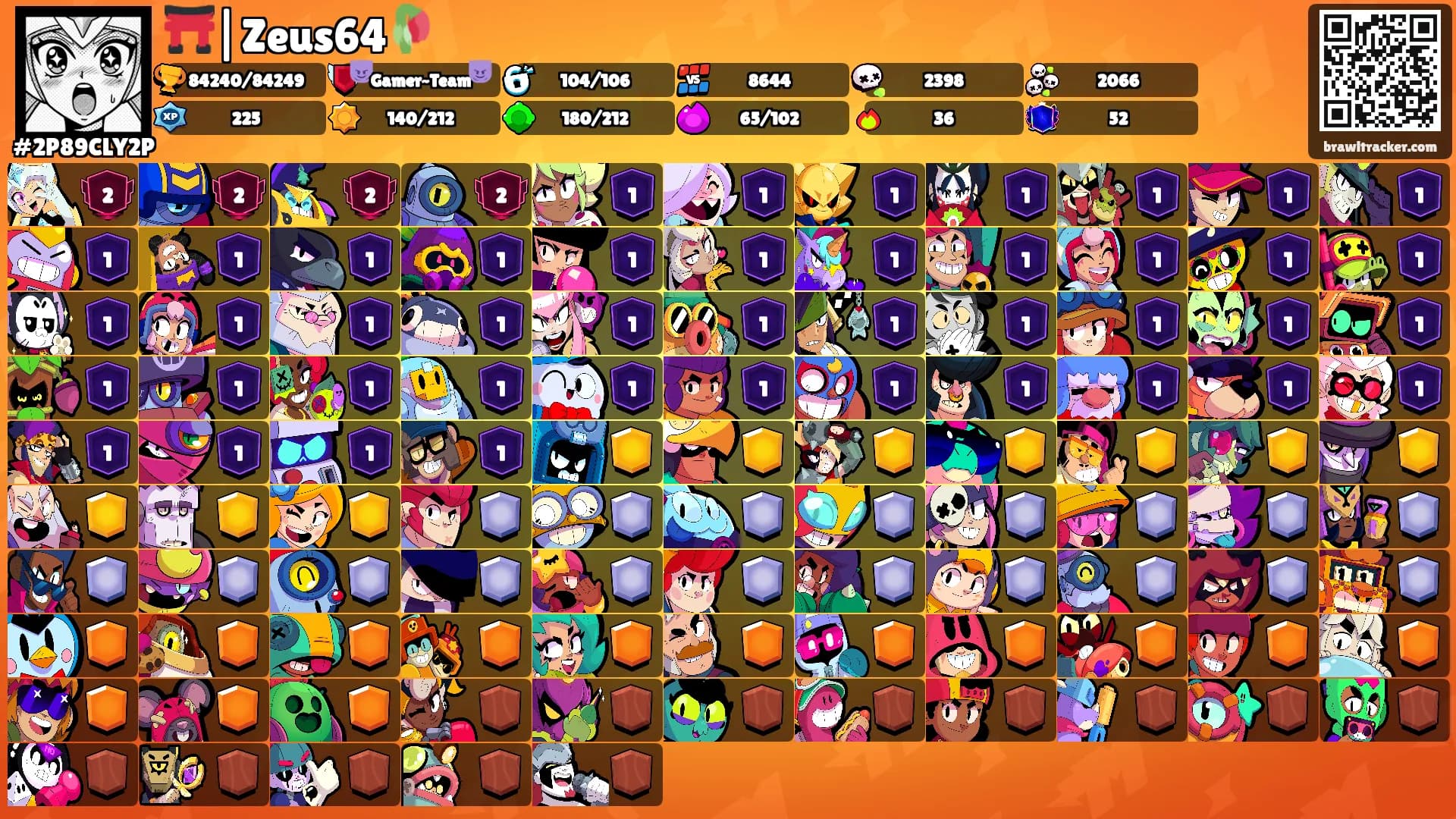 ⛩️|Zeus64🥀's Ranks