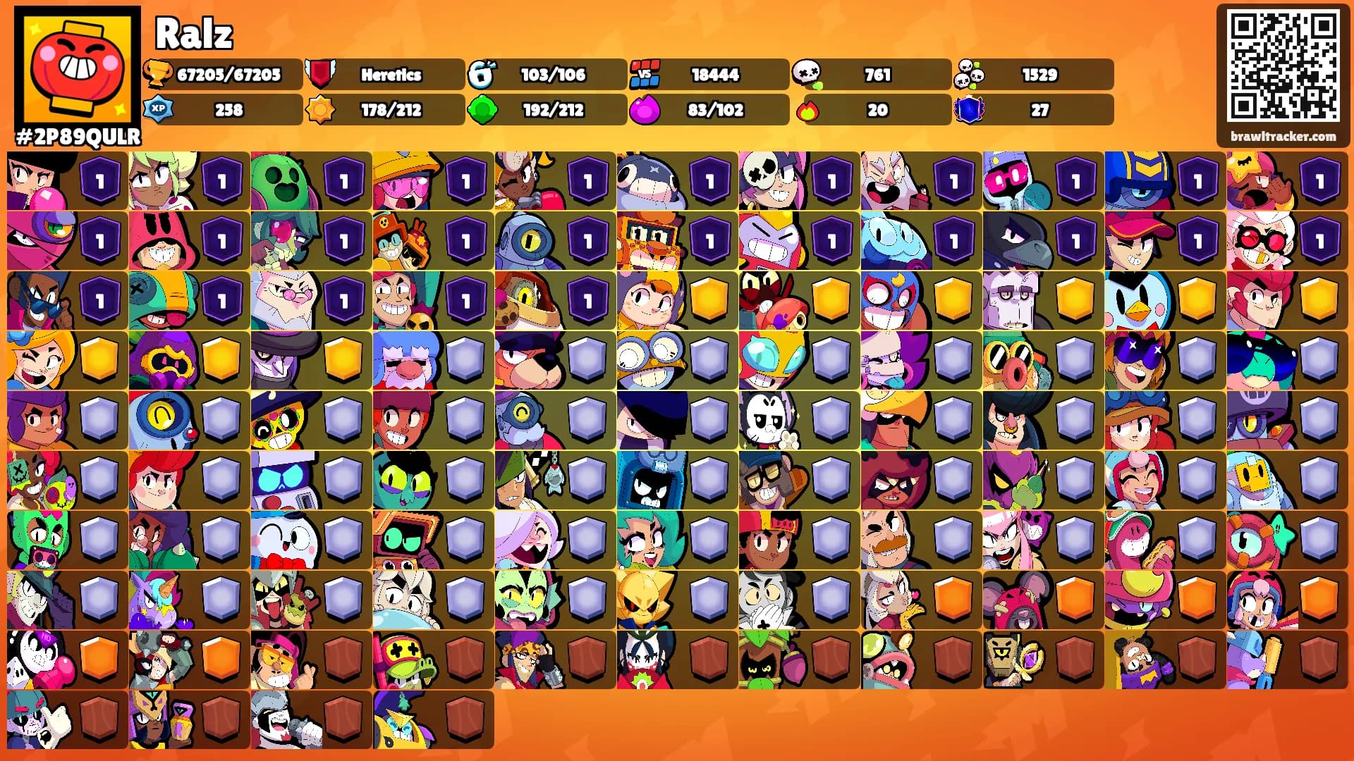 Ralz's Ranks