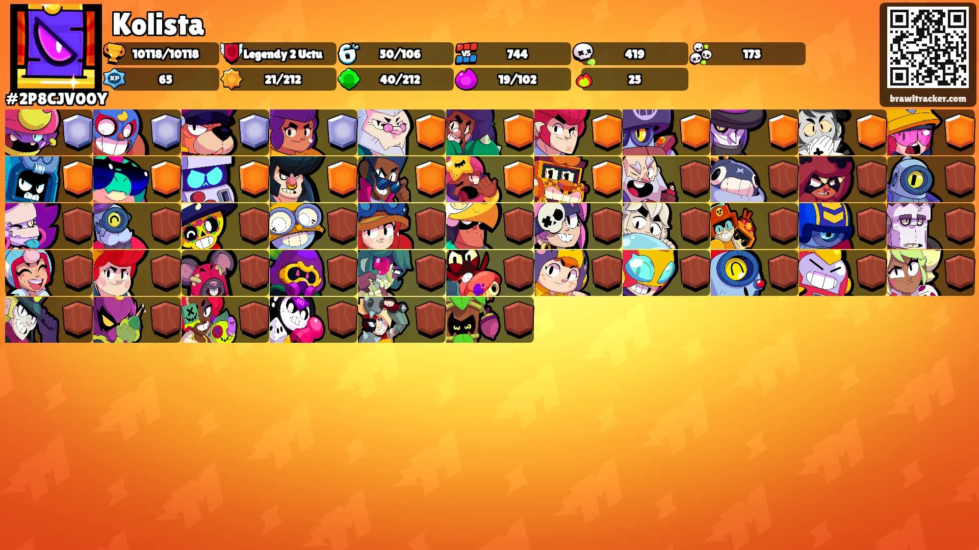Kolista's Ranks