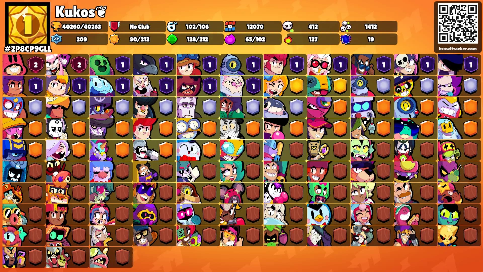 Kukos❦'s Ranks