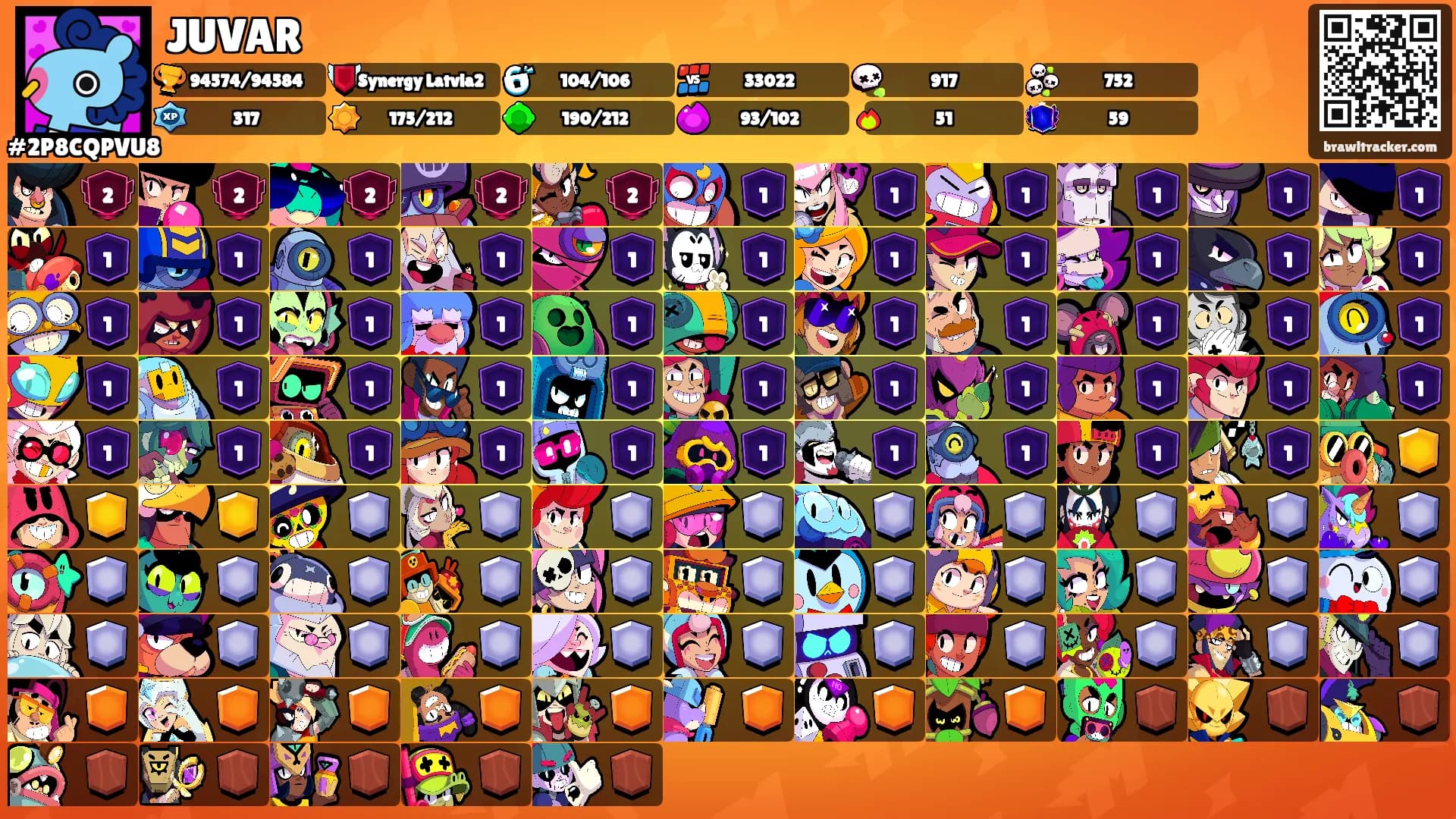 JUVAR's Ranks