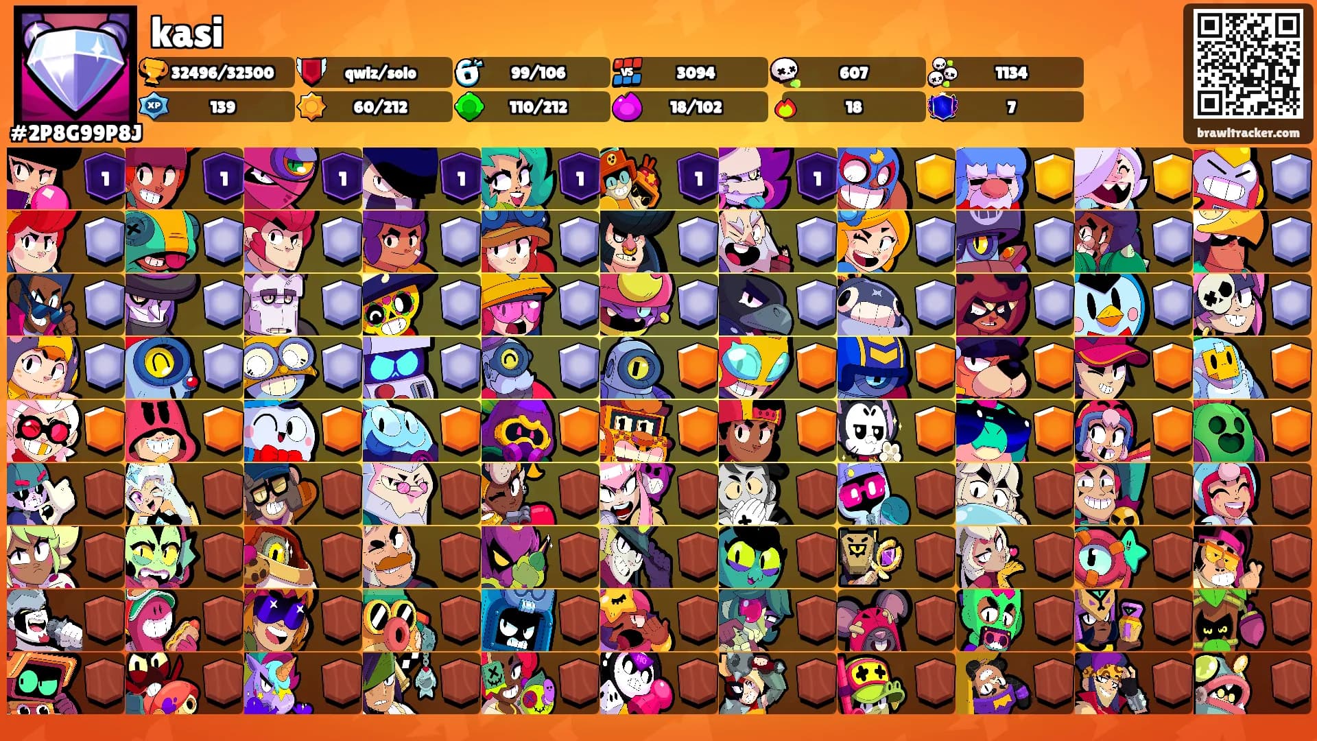kasi's Ranks