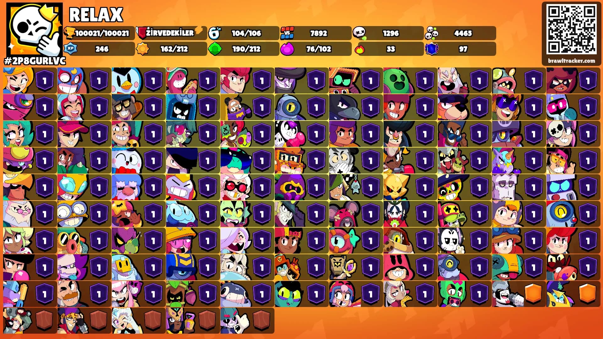 RELAX's Ranks