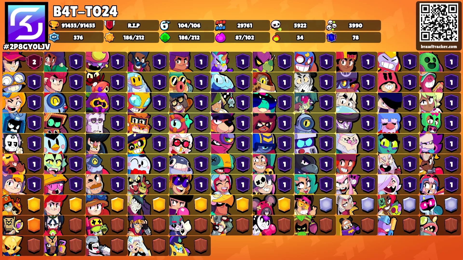 B4T-T024's Ranks