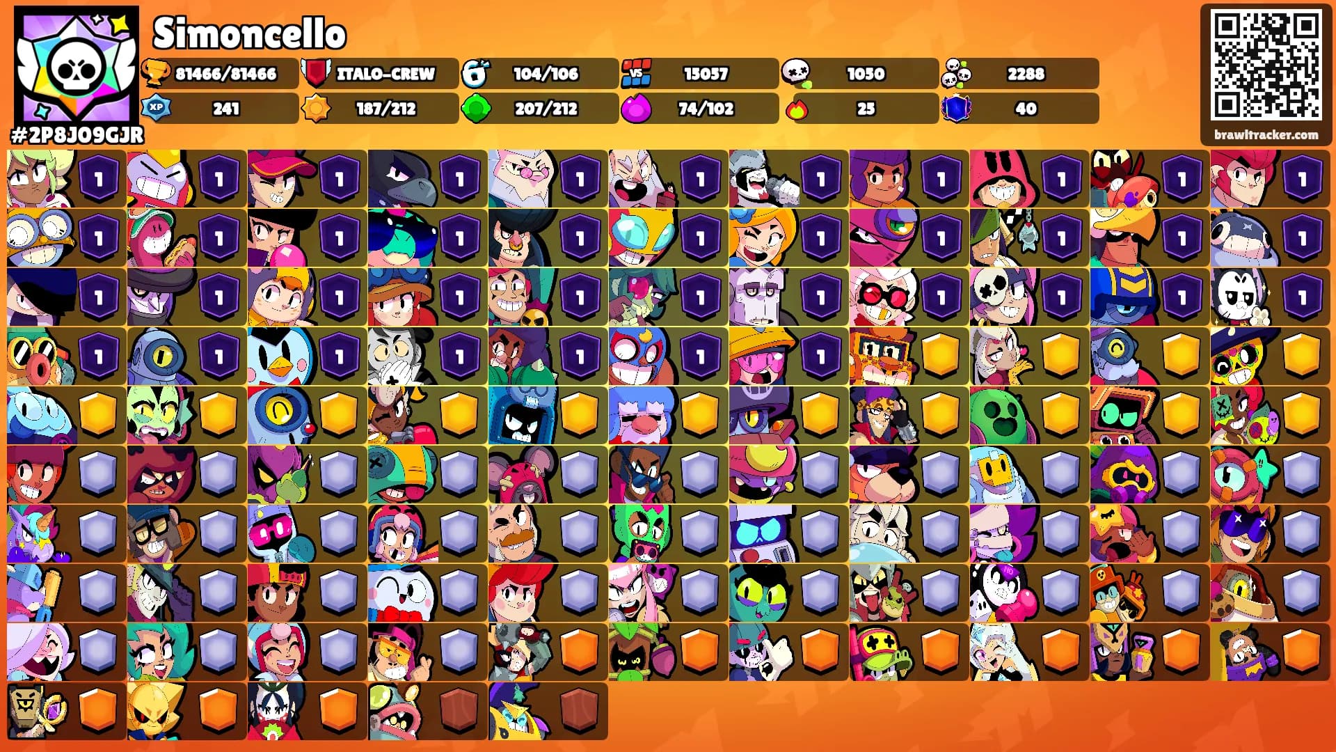 Simoncello's Ranks