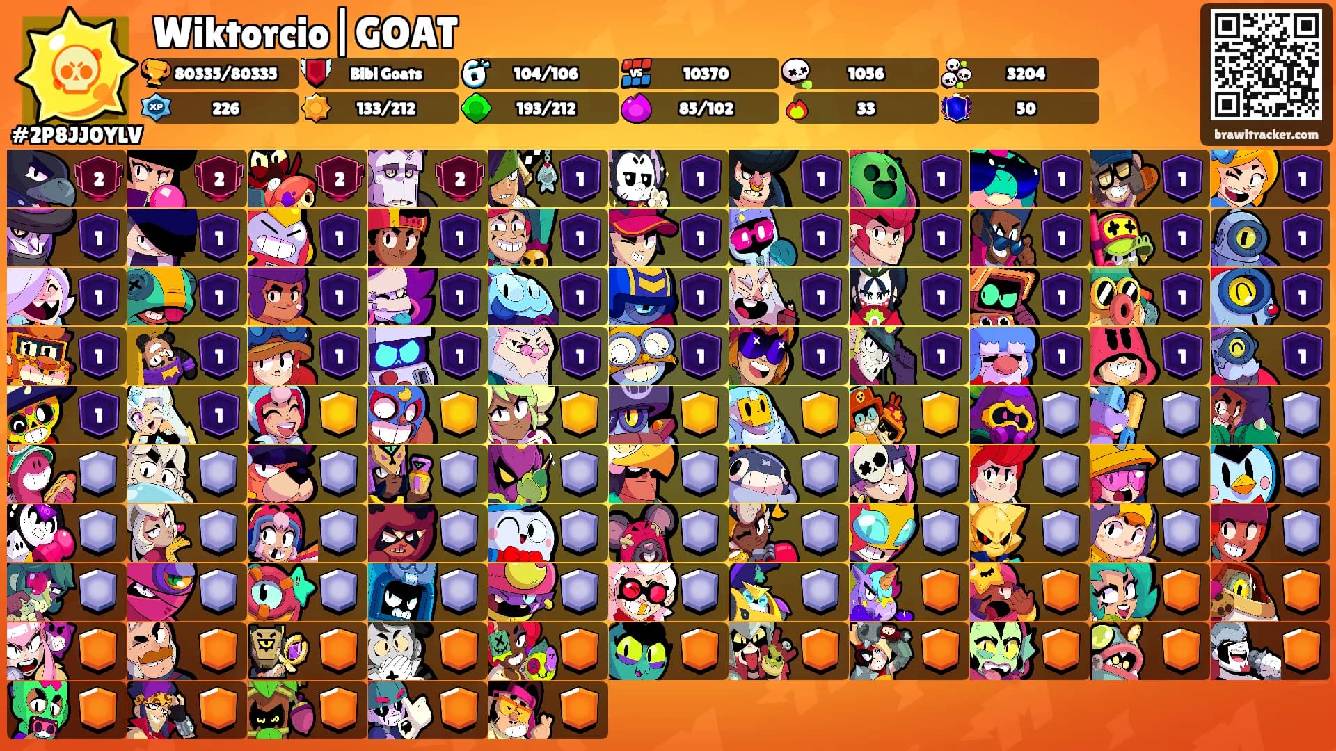 Wiktorcio|GOAT's Ranks