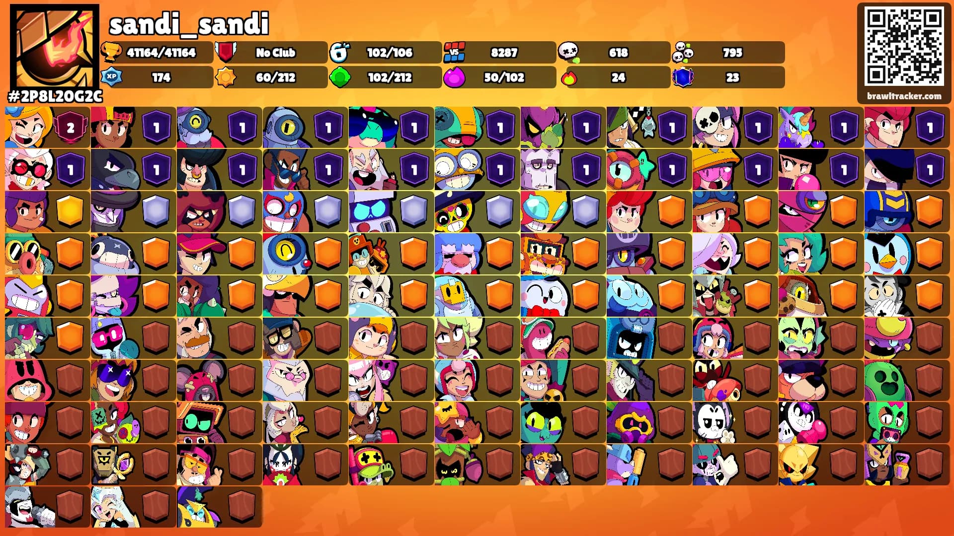 sandi_sandi's Ranks