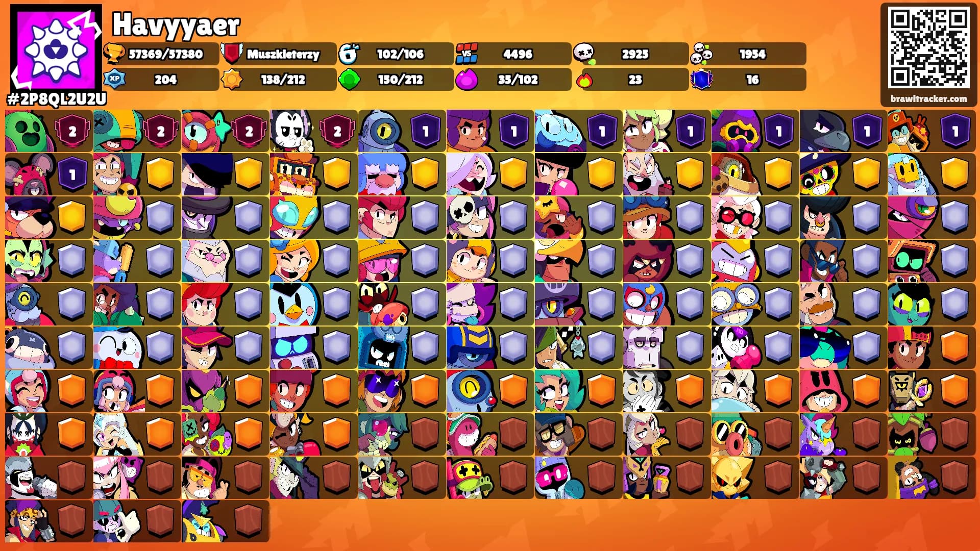 Havyyaer's Ranks