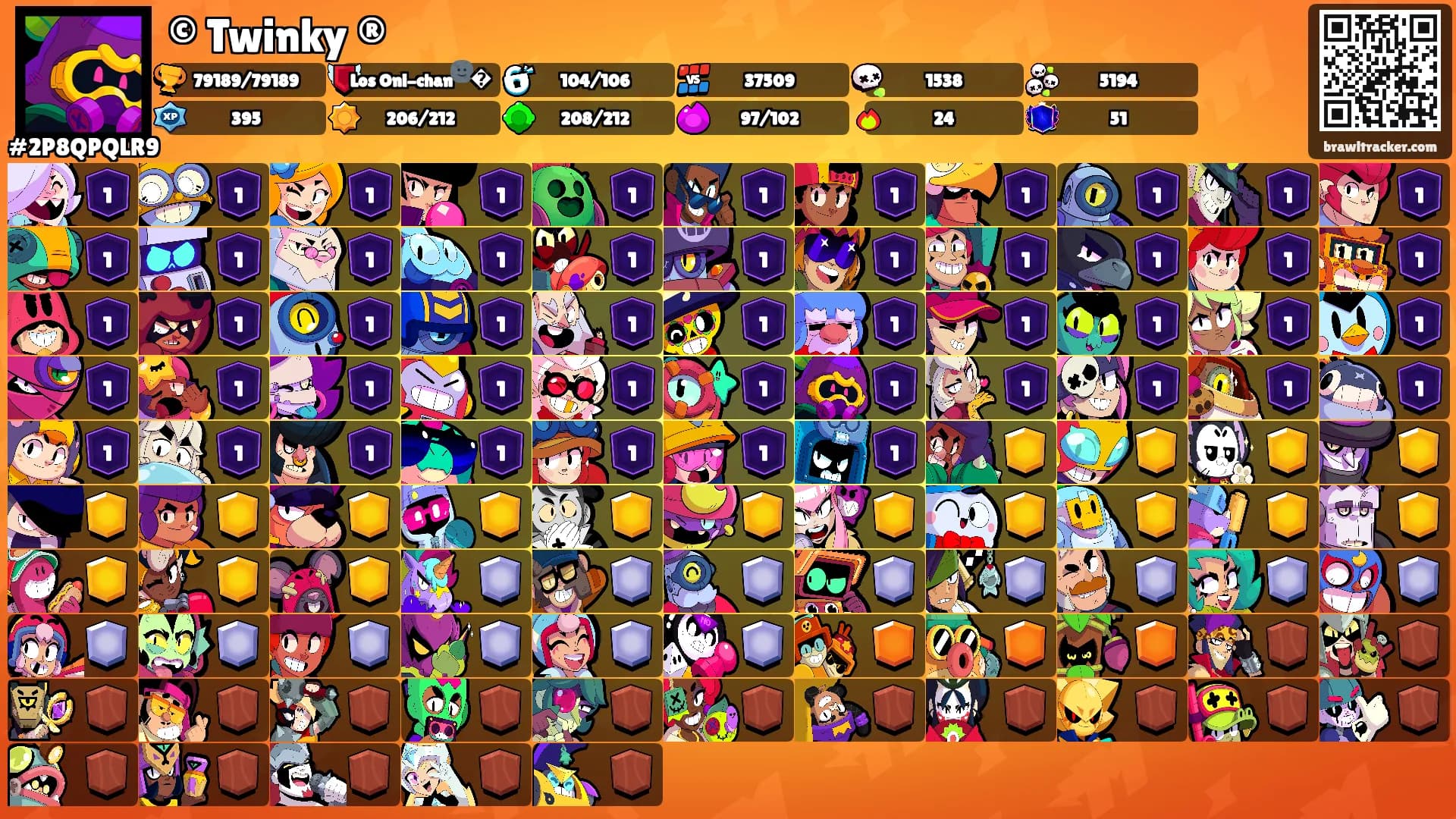 © Twinky ®'s Ranks