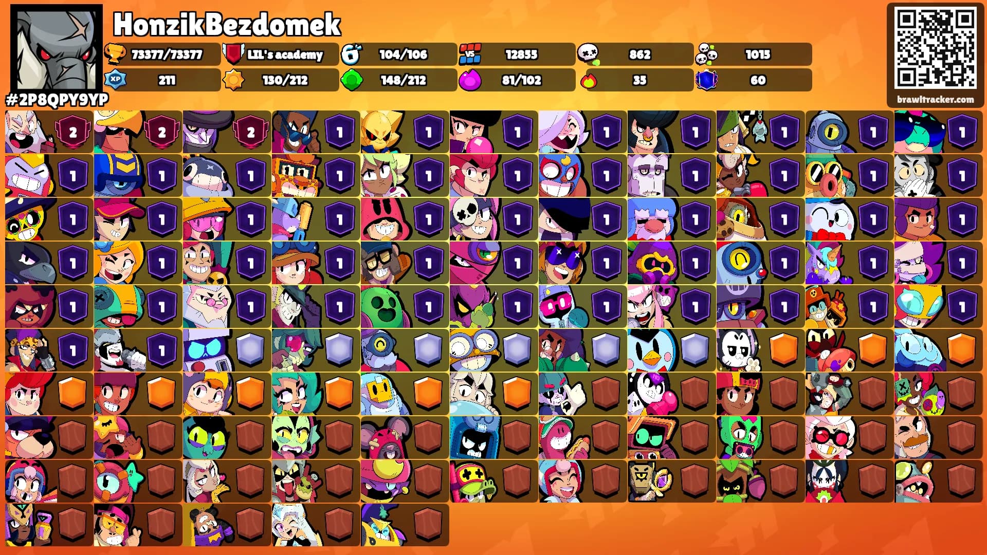 HonzikBezdomek's Ranks