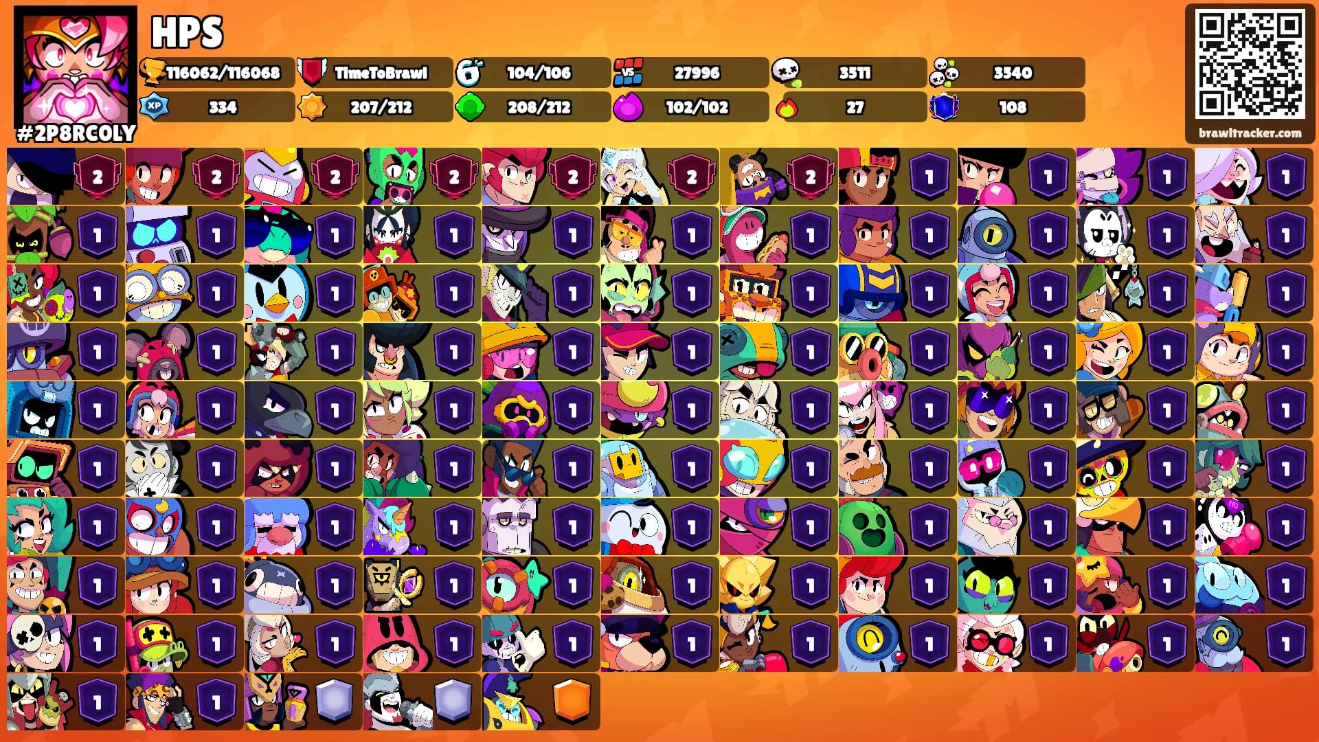 HPS's Ranks