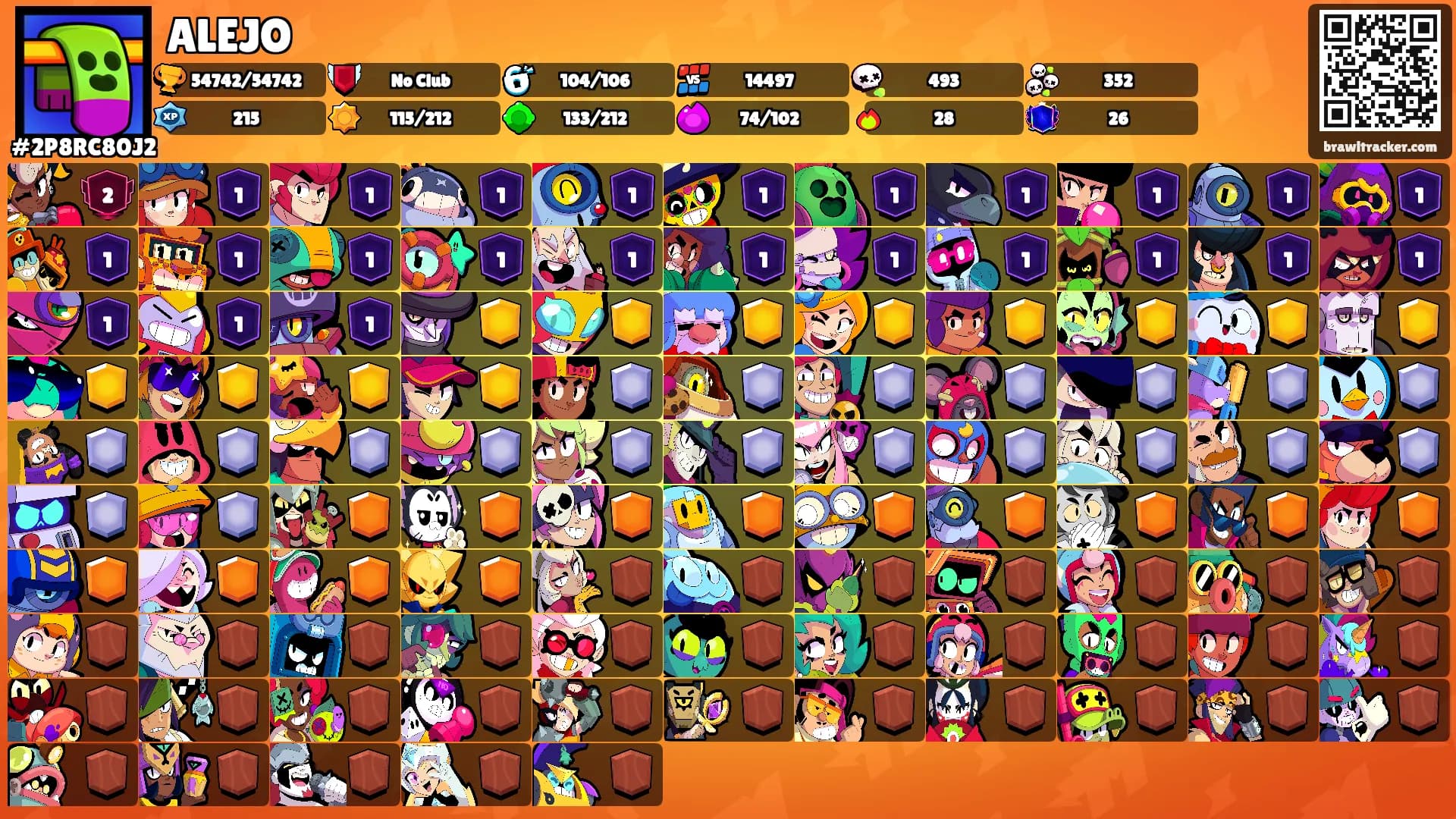 ALEJO's Ranks