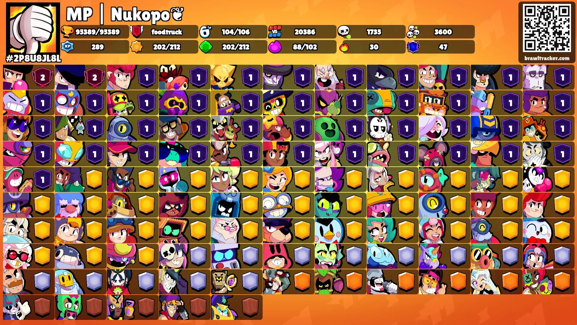 MP | Nukopo❦︎'s Ranks
