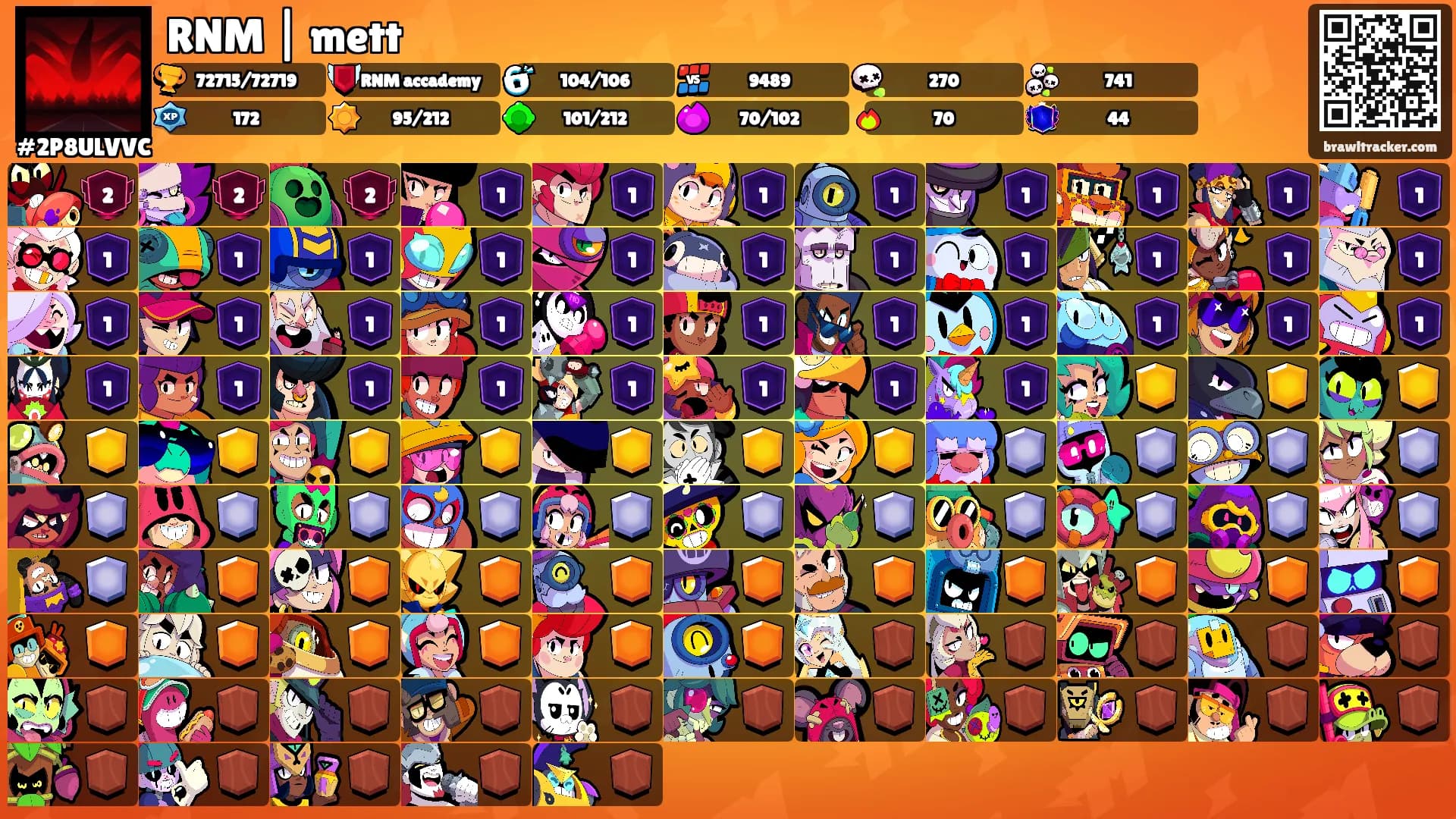 RNM | mett's Ranks