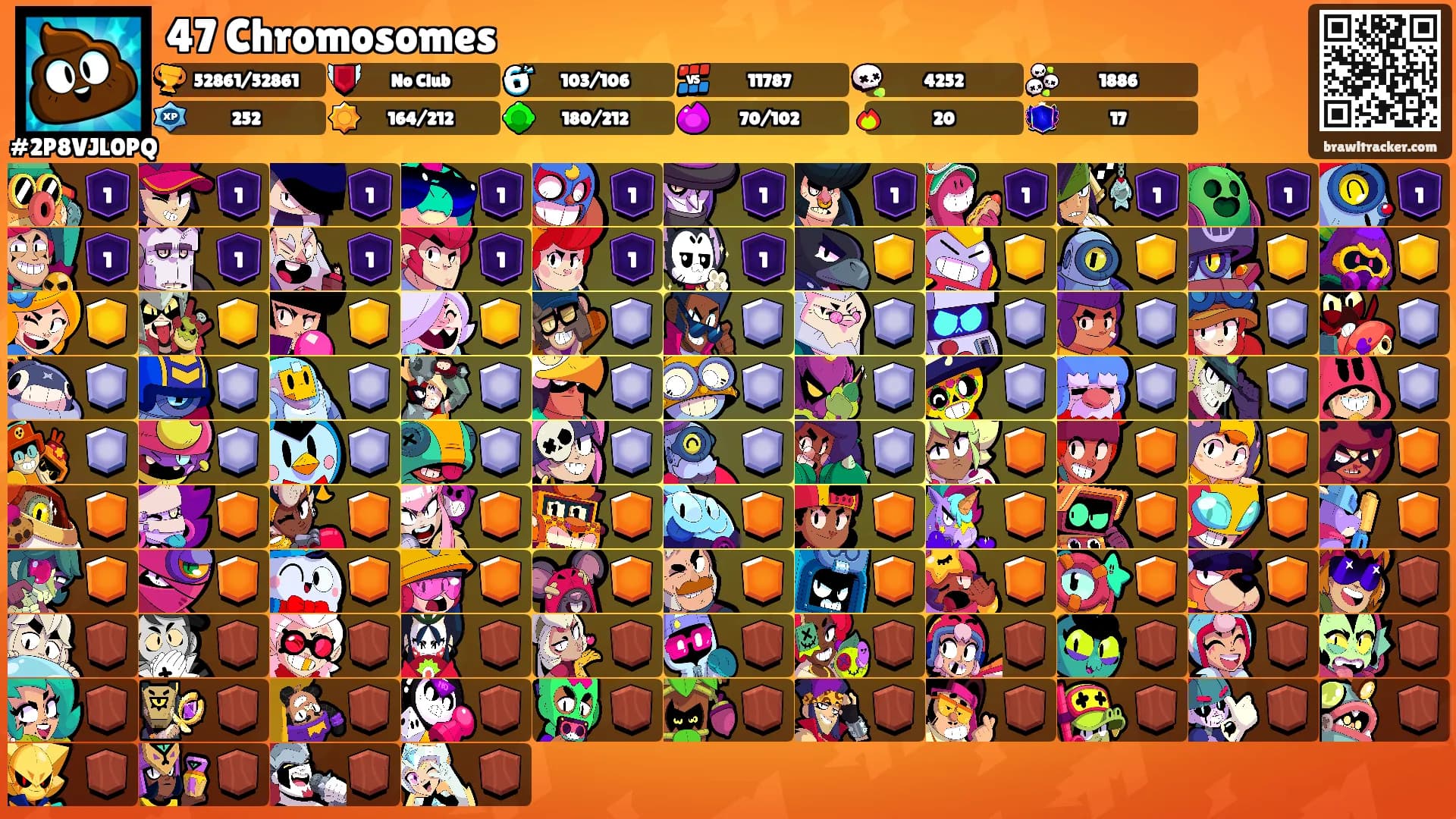 47 Chromosomes's Ranks