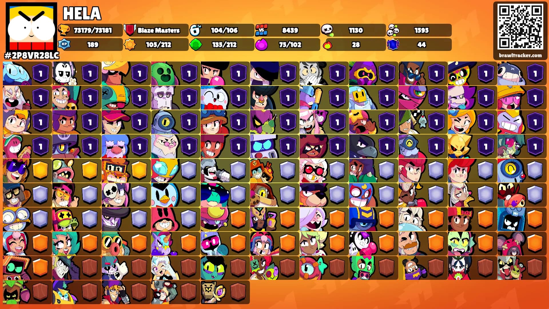 HELA's Ranks