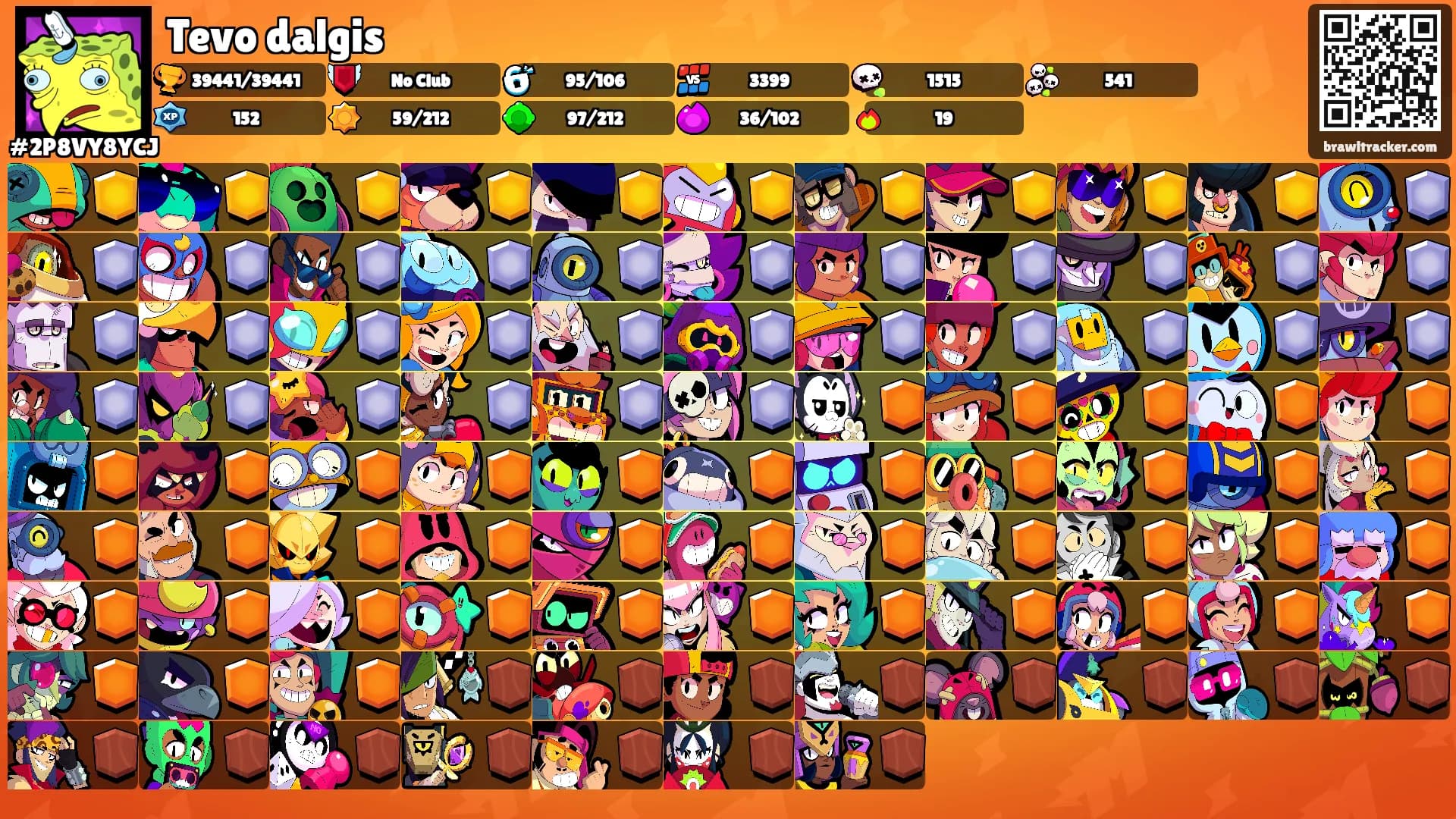 Tevo dalgis's Ranks