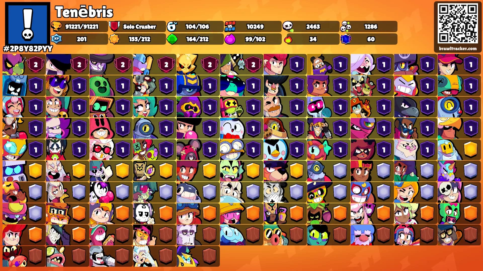 Tenēbris's Ranks
