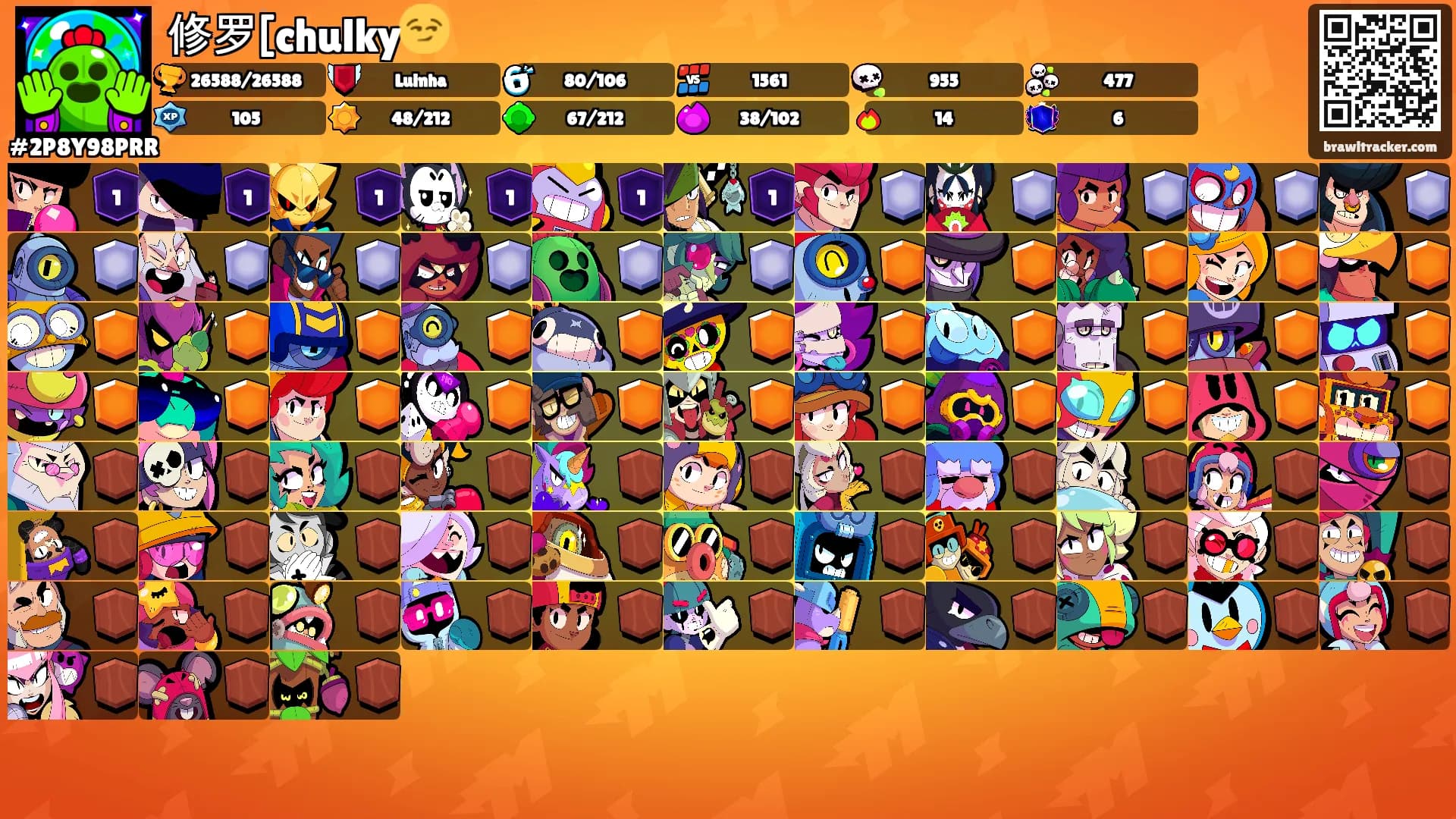 修罗[chulky😏's Ranks
